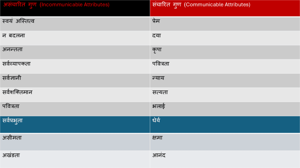 परमेश्वर के गुण